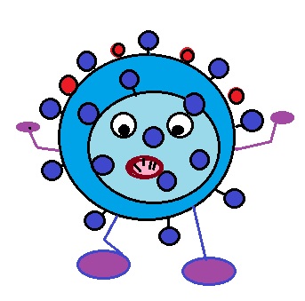 Virus - BiologyBiology